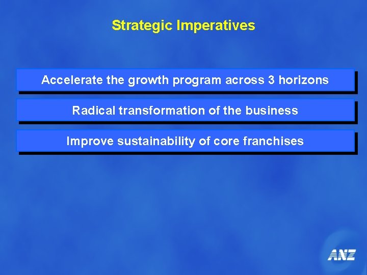 Strategic Imperatives Accelerate the growth program across 3 horizons Radical transformation of the business