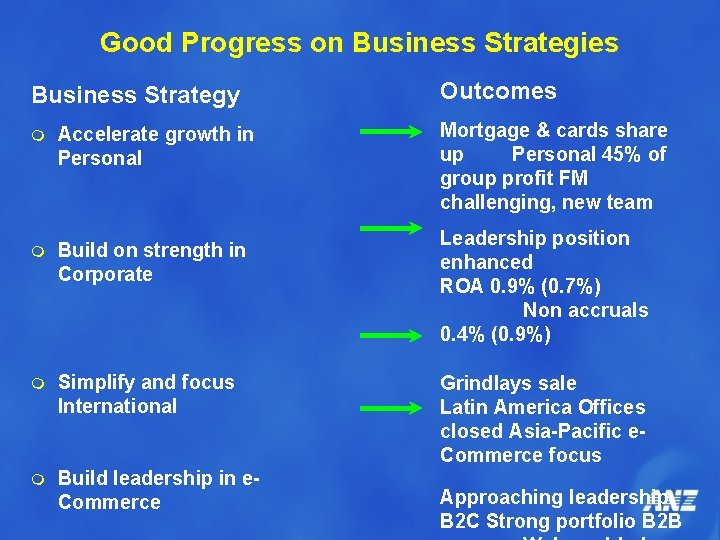 Good Progress on Business Strategies Business Strategy m Accelerate growth in Personal m Build