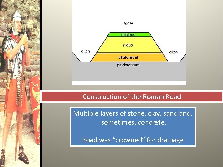 Construction of the Roman Road Multiple layers of stone, clay, sand and, sometimes, concrete.