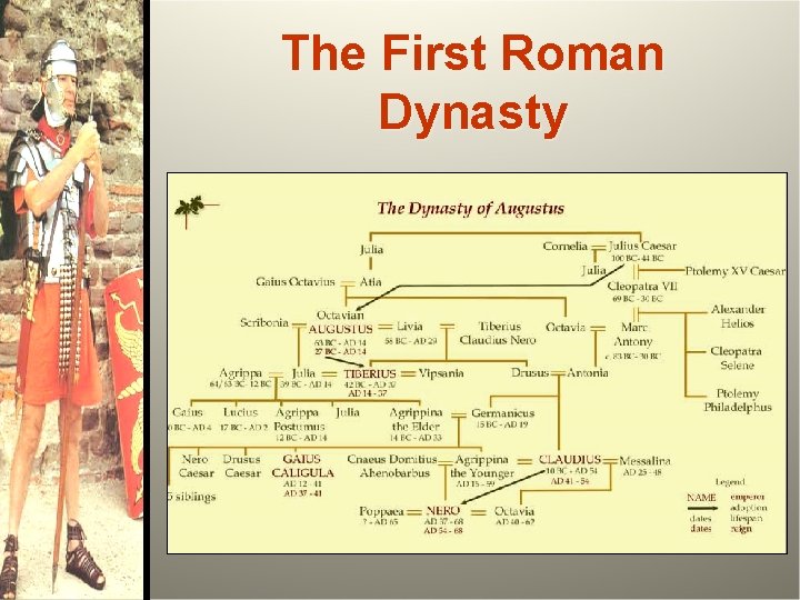 The First Roman Dynasty 