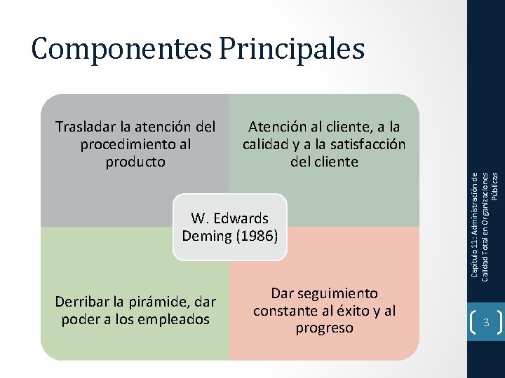 Componentes Principales Atención al cliente, a la calidad y a la satisfacción del cliente