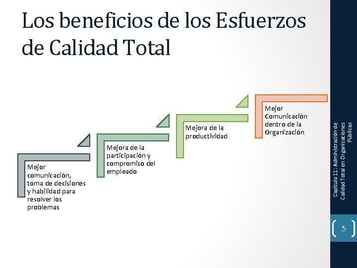 Mejora de la productividad Mejor comunicación, toma de decisiones y habilidad para resolver los