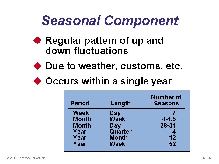 Seasonal Component u Regular pattern of up and down fluctuations u Due to weather,