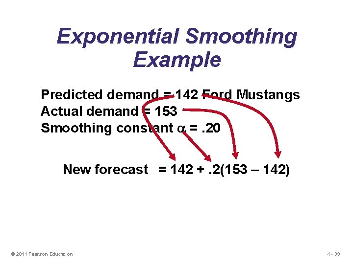 Exponential Smoothing Example Predicted demand = 142 Ford Mustangs Actual demand = 153 Smoothing