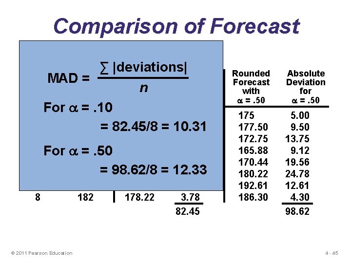 Comparison of Forecast Error ∑ |deviations| Rounded Absolute MADActual = Quarter Tonnage Unloaded Forecast