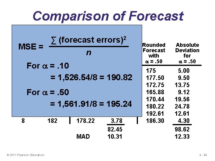 Comparison of Forecast Error 2 ∑ (forecast errors) Rounded Absolute MSE = Actual Quarter