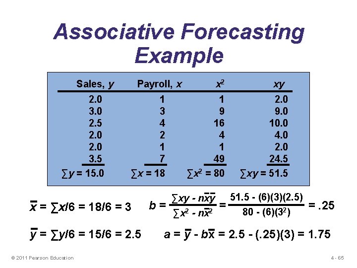 Associative Forecasting Example Sales, y 2. 0 3. 0 2. 5 2. 0 3.