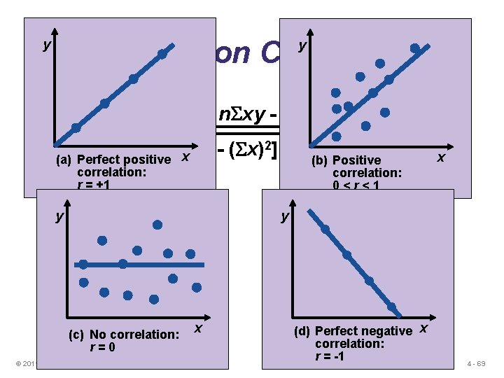 Correlation Coefficient y y n. Sxy - Sx. Sy r= 2 - (Sx)2][n. Sy