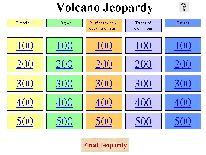 Volcano Jeopardy Eruptions Magma Stuff that comes out of a volcano Types of Volcanoes