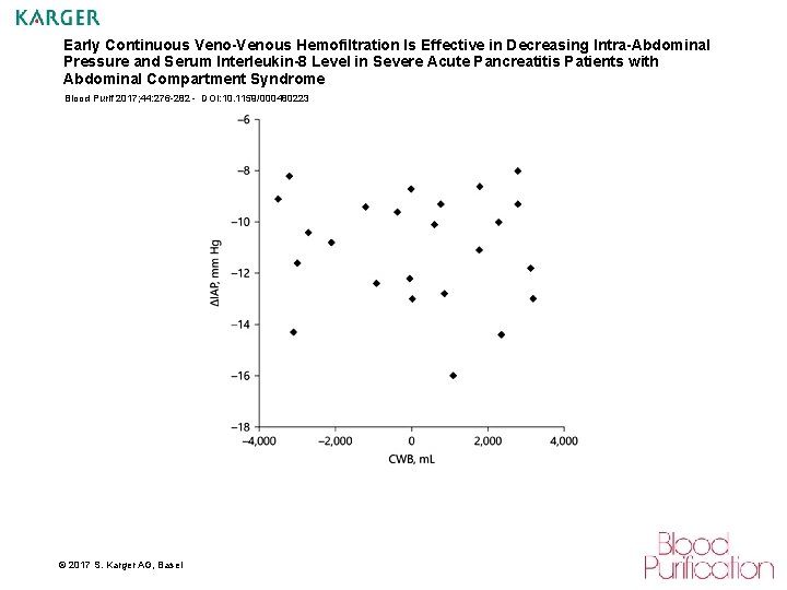 Early Continuous Veno-Venous Hemofiltration Is Effective in Decreasing Intra-Abdominal Pressure and Serum Interleukin-8 Level