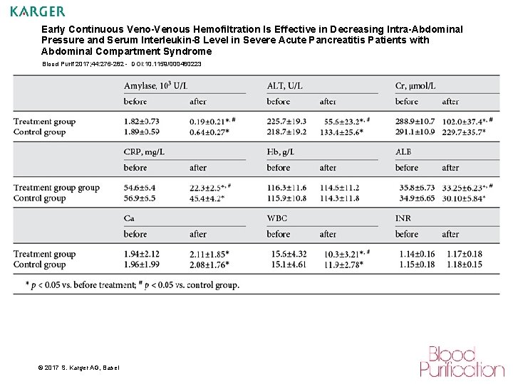 Early Continuous Veno-Venous Hemofiltration Is Effective in Decreasing Intra-Abdominal Pressure and Serum Interleukin-8 Level