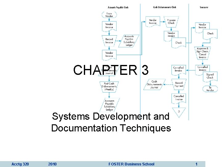 CHAPTER 3 Systems Development and Documentation Techniques Acctg 320 2010 FOSTER Business School 1