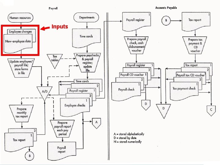 Inputs Acctg 320 2010 FOSTER Business School 54 