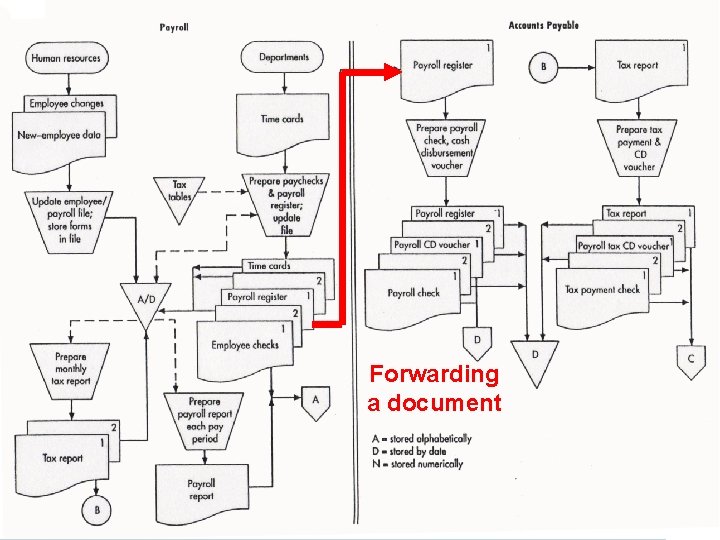 Forwarding a document Acctg 320 2010 FOSTER Business School 60 