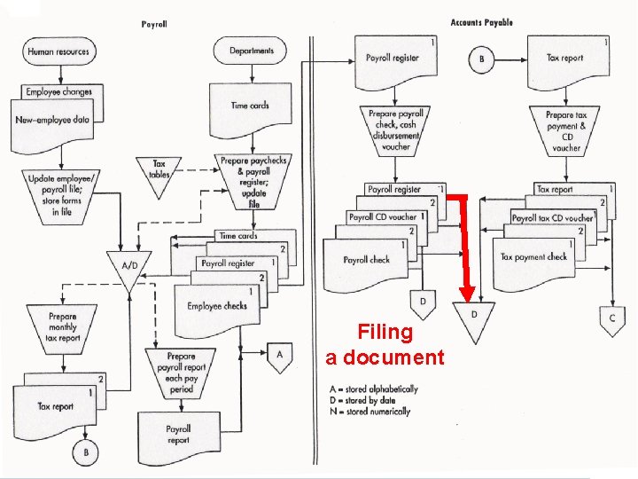 Filing a document Acctg 320 2010 FOSTER Business School 61 