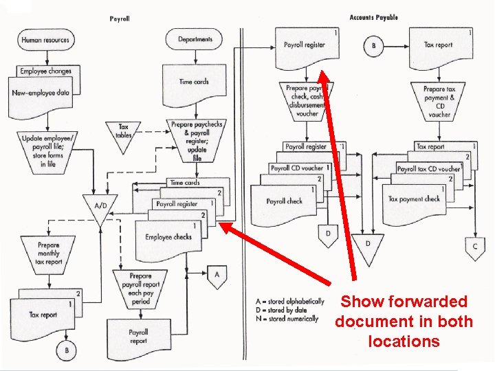 Show forwarded document in both locations Acctg 320 2010 FOSTER Business School 62 