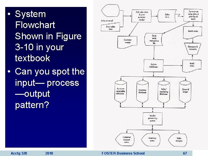  • System Flowchart Shown in Figure 3 -10 in your textbook • Can