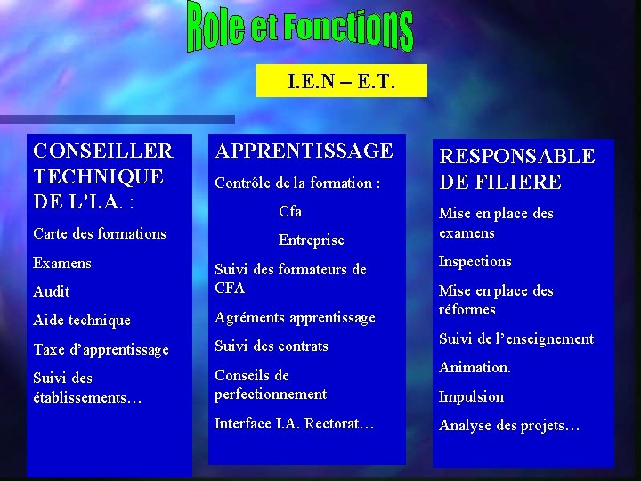 I. E. N – E. T. CONSEILLER TECHNIQUE DE L’I. A. : Carte des