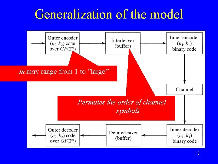 Generalization of the model m may range from 1 to ”large” Permutes the order