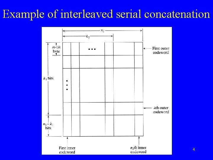 Example of interleaved serial concatenation 4 