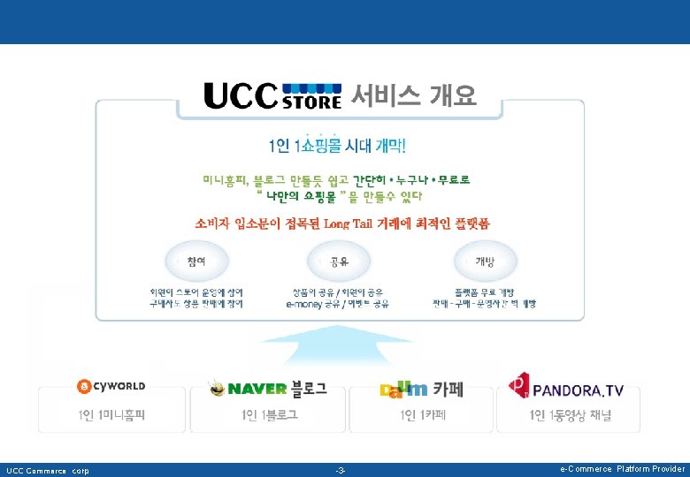 UCC Commerce corp -3 - e-Commerce Platform Provider 