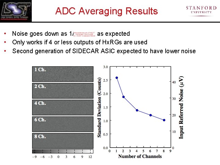 ADC Averaging Results • Noise goes down as 1/ as expected • Only works