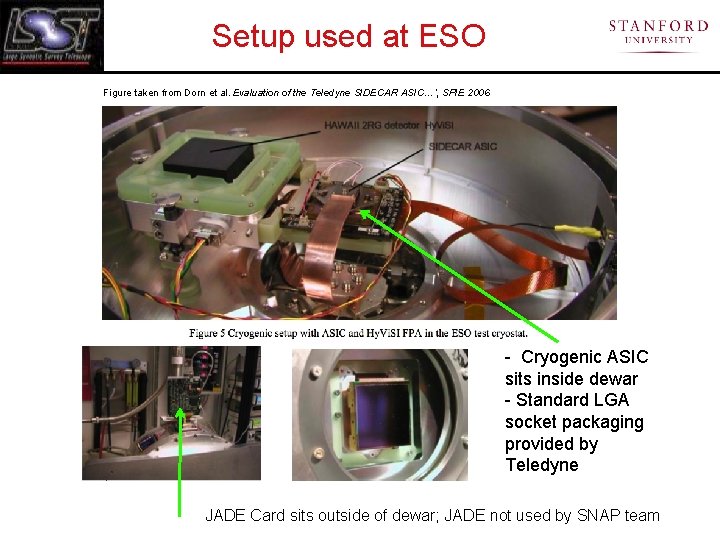 Setup used at ESO Figure taken from Dorn et al. Evaluation of the Teledyne