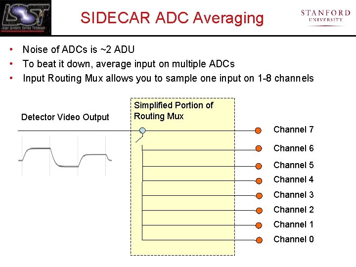 SIDECAR ADC Averaging • Noise of ADCs is ~2 ADU • To beat it