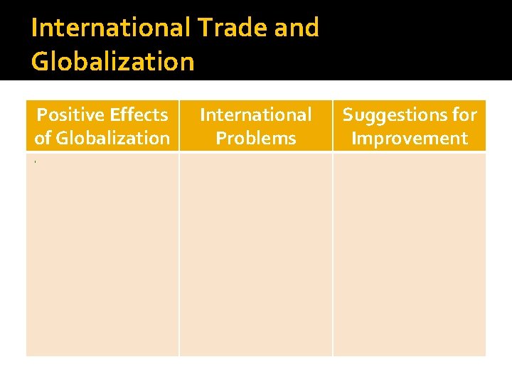International Trade and Globalization Positive Effects of Globalization International Problems Suggestions for Improvement 