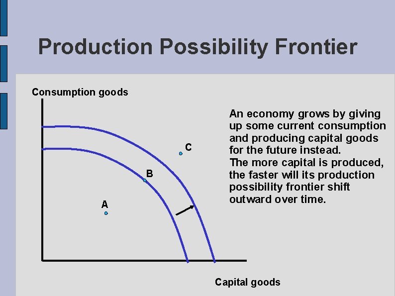 Production Possibility Frontier Consumption goods C B A An economy grows by giving up