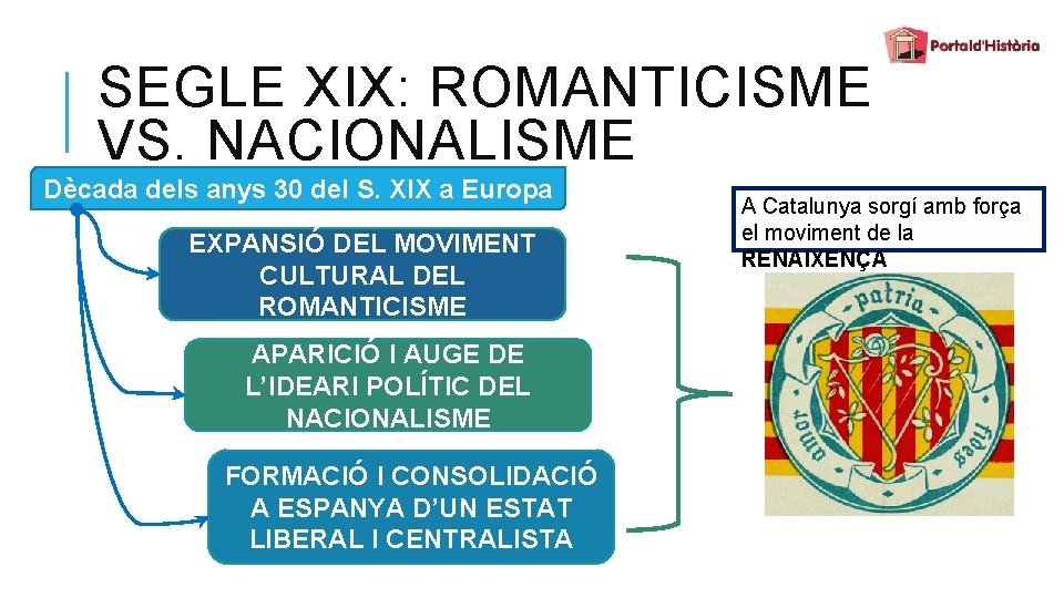 SEGLE XIX: ROMANTICISME VS. NACIONALISME Dècada dels anys 30 del S. XIX a Europa