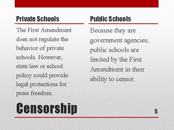 Private Schools Public Schools The First Amendment does not regulate the behavior of private