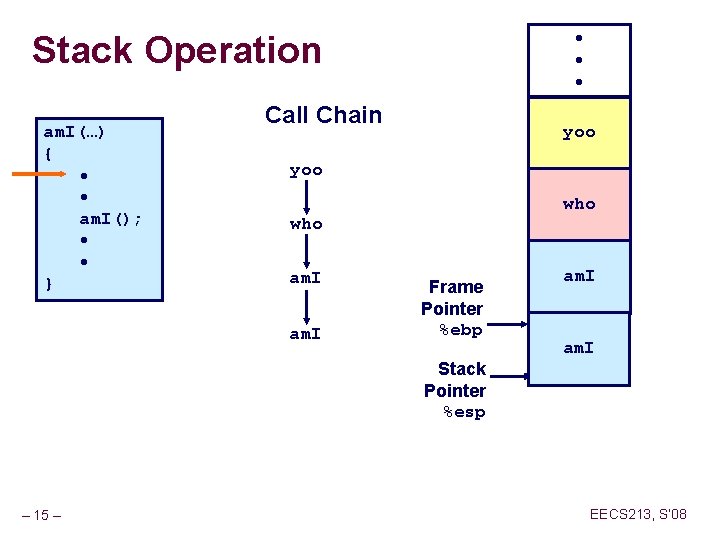 Stack Operation am. I(…) { • • am. I(); • • } • •