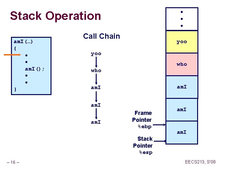 Stack Operation am. I(…) { • • am. I(); • • } • •