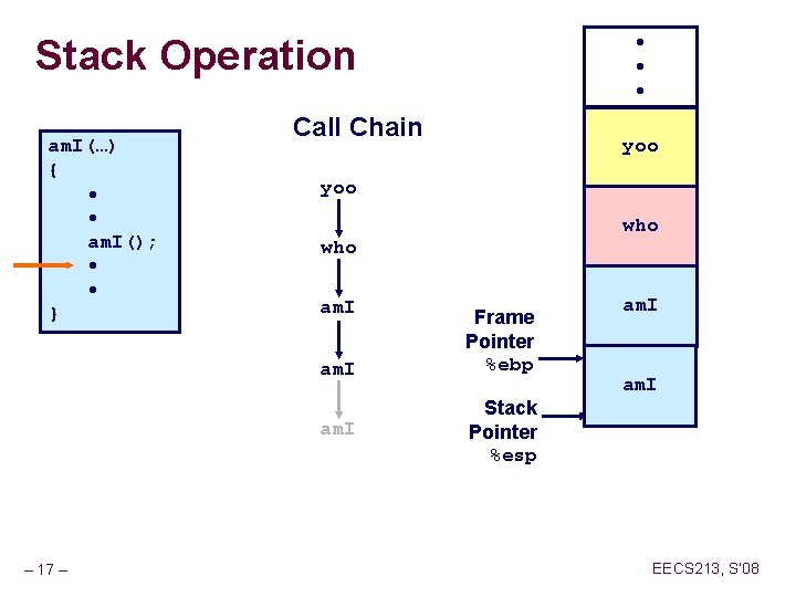 Stack Operation am. I(…) { • • am. I(); • • } Call Chain