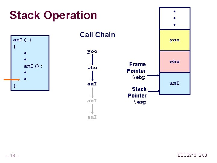 Stack Operation am. I(…) { • • am. I(); • • } • •