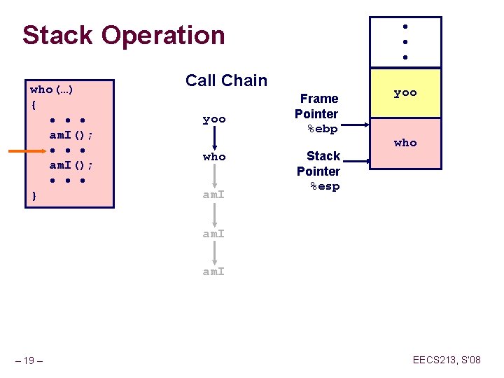 Stack Operation who(…) { • • • am. I(); • • • } •