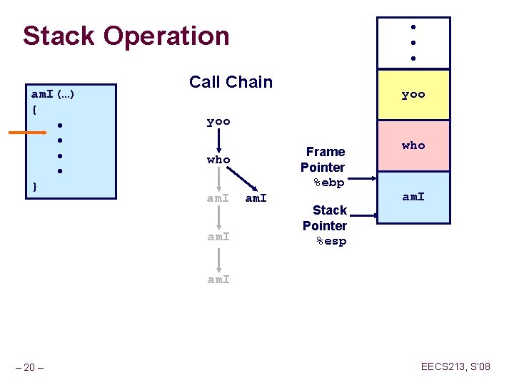 Stack Operation am. I(…) { • • } • • • Call Chain yoo