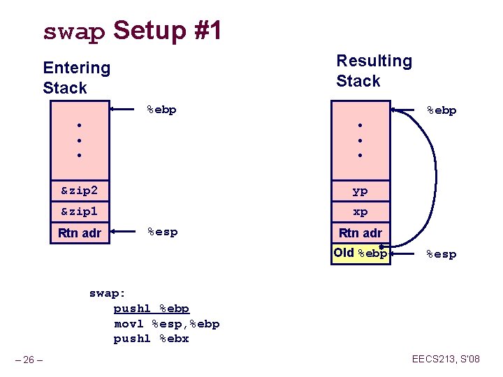 swap Setup #1 Resulting Stack Entering Stack %ebp • • • &zip 2 yp