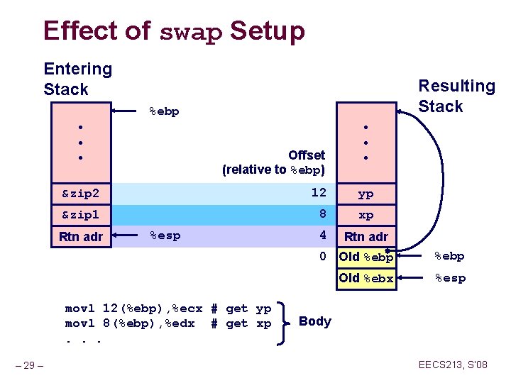 Effect of swap Setup Entering Stack Resulting Stack %ebp • • • Offset (relative