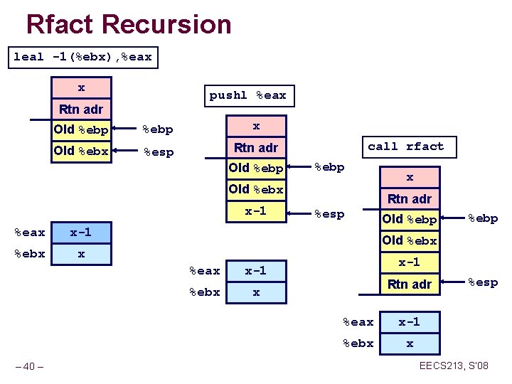 Rfact Recursion leal -1(%ebx), %eax x pushl %eax Rtn adr Old %ebp x Old