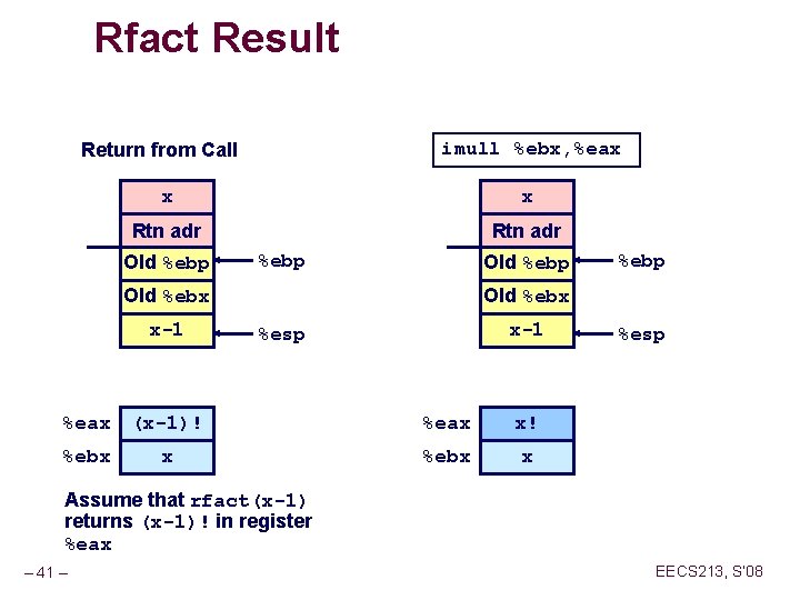 Rfact Result imull %ebx, %eax Return from Call x x Rtn adr Old %ebp