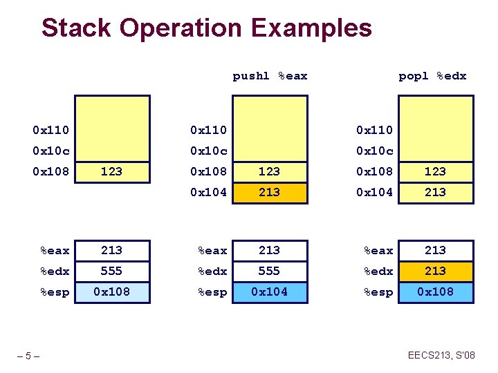 Stack Operation Examples pushl %eax popl %edx 0 x 110 0 x 10 c