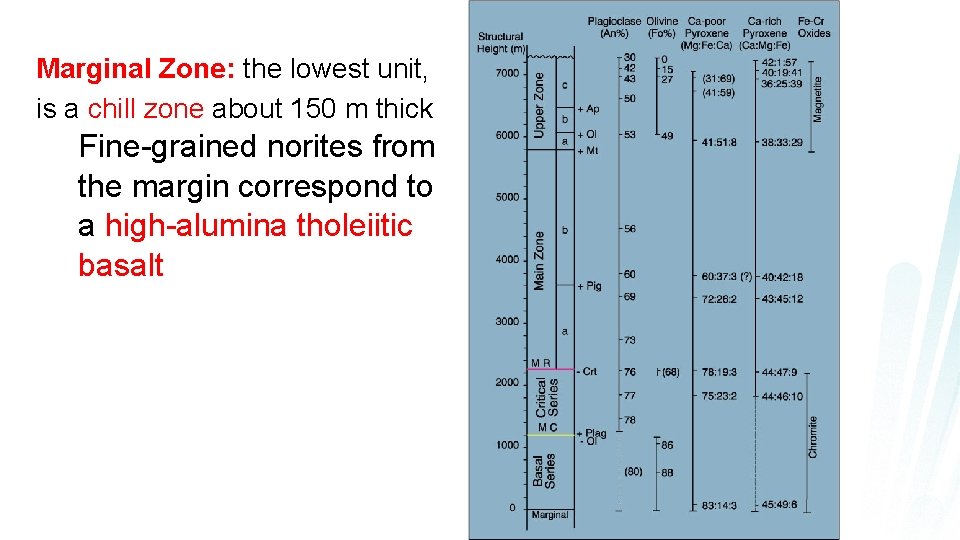 Marginal Zone: the lowest unit, is a chill zone about 150 m thick Fine-grained