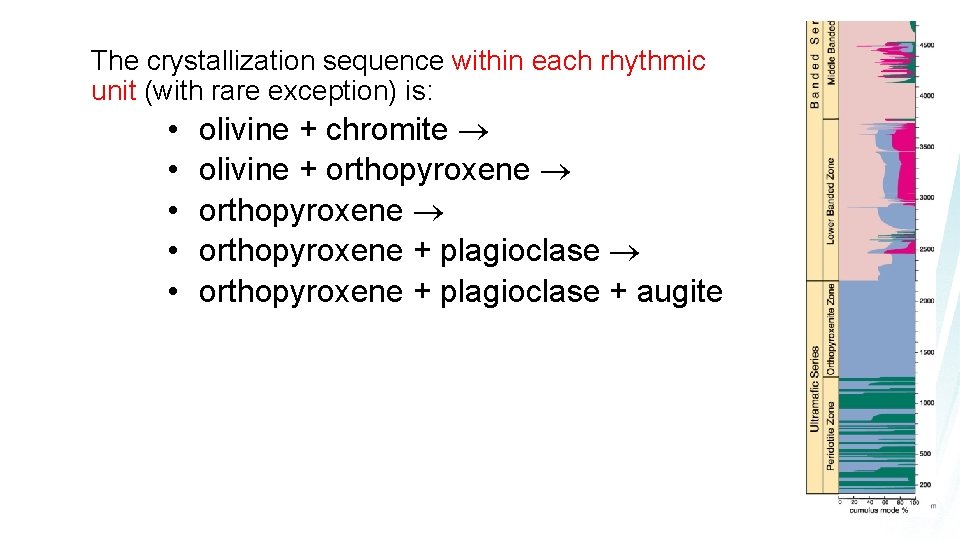 The crystallization sequence within each rhythmic unit (with rare exception) is: • • •