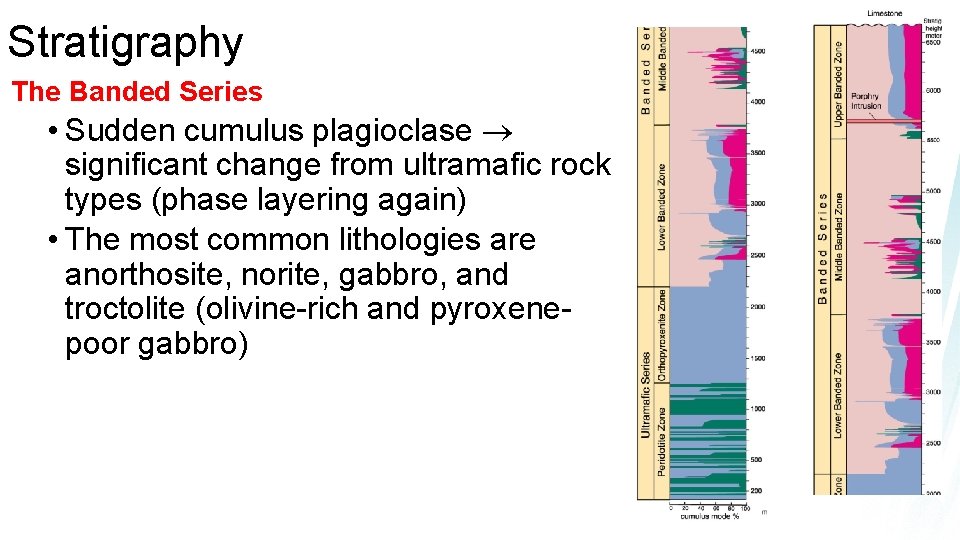 Stratigraphy The Banded Series • Sudden cumulus plagioclase significant change from ultramafic rock types