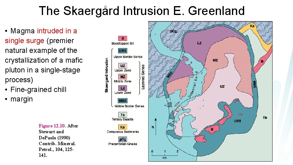 The Skaergård Intrusion E. Greenland • Magma intruded in a single surge (premier natural