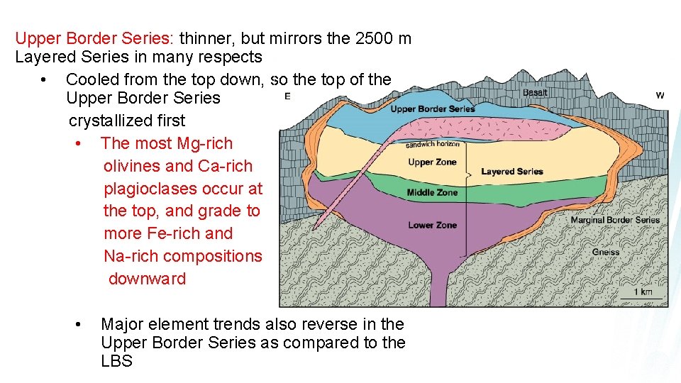 Upper Border Series: thinner, but mirrors the 2500 m Layered Series in many respects