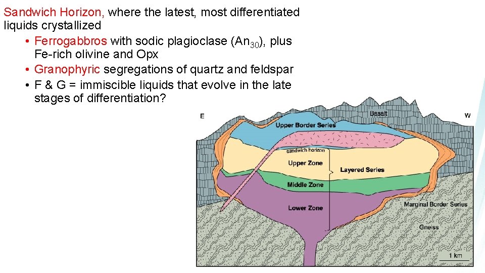 Sandwich Horizon, where the latest, most differentiated liquids crystallized • Ferrogabbros with sodic plagioclase