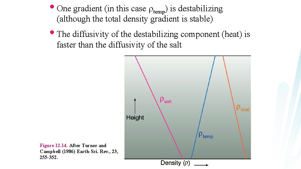  • One gradient (in this case r temp) is destabilizing (although the total